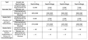 Screenshot der Kosten für die Hausaufgabenbetreuung