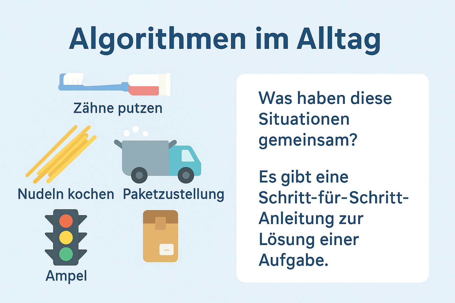 Grafik zu Algorithmen im Alltag